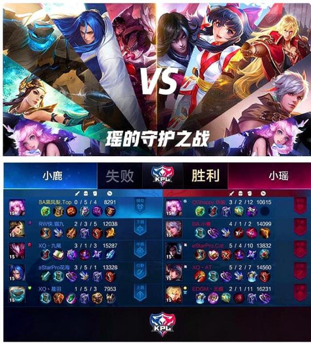 正是义演希